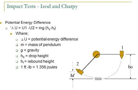 impact test toughness|impact toughness formula.